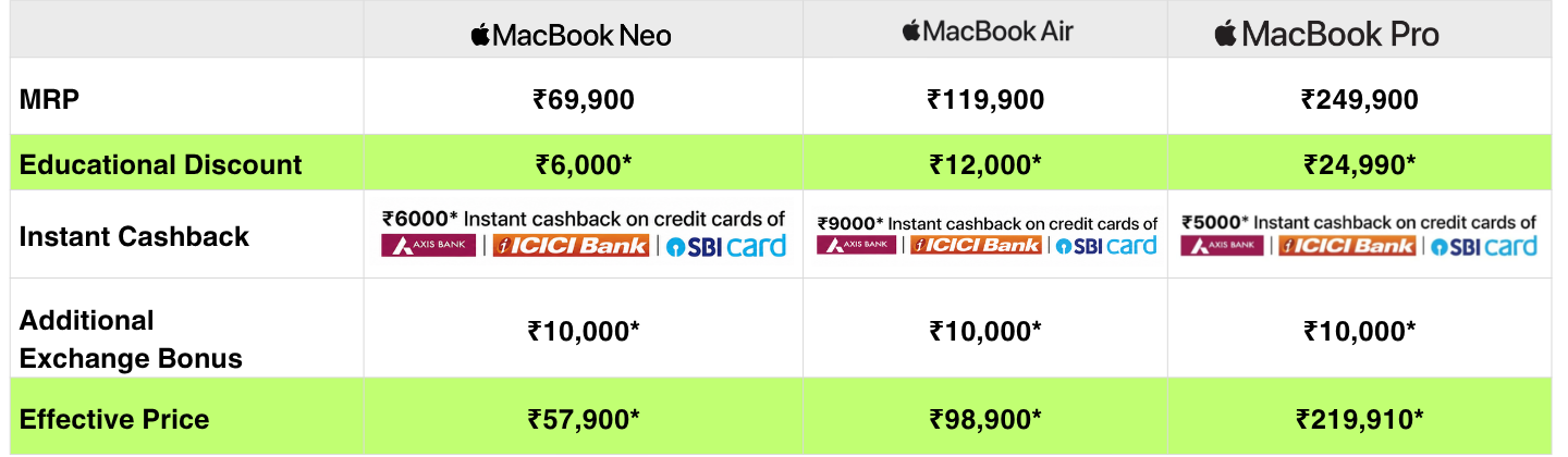 Price Table